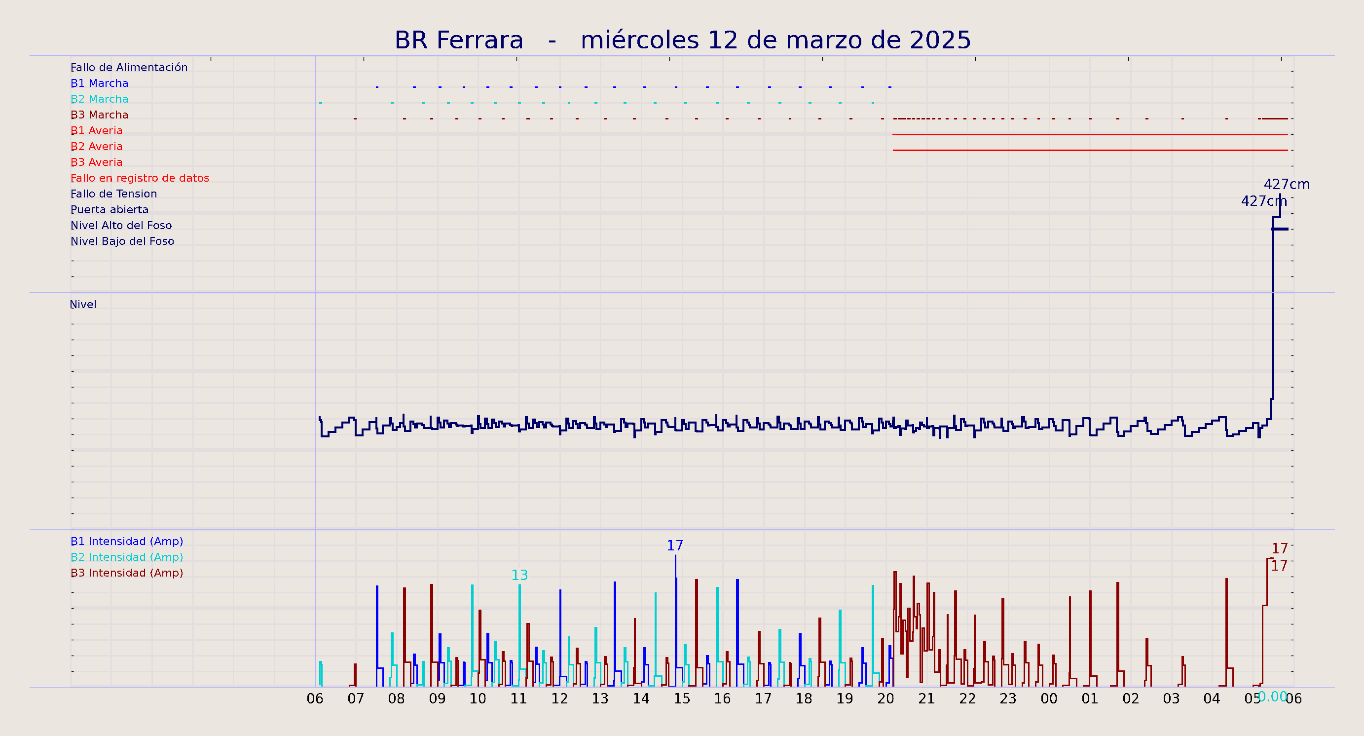 ../../imagenes/vid/2025/BR Ferrara/2025-03-12 BR Ferrara.png
